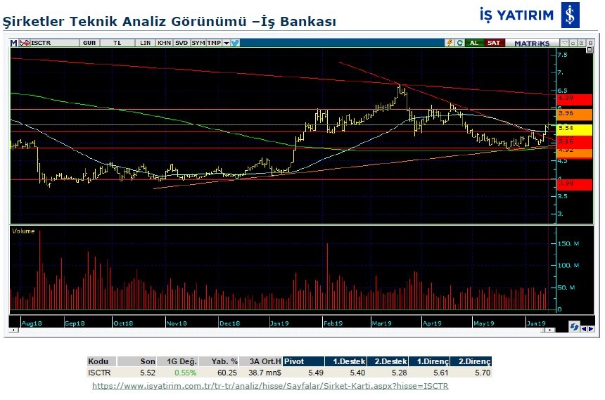 6 dev bankanın teknik analizi