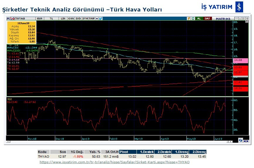 6 dev bankanın teknik analizi