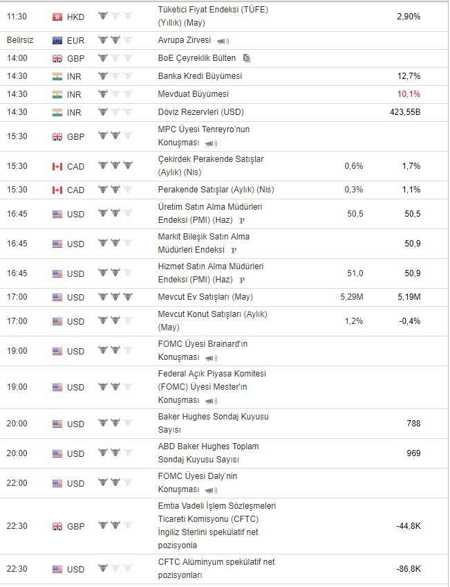 Bugün açıklanacak önemli veriler 21/6/2019