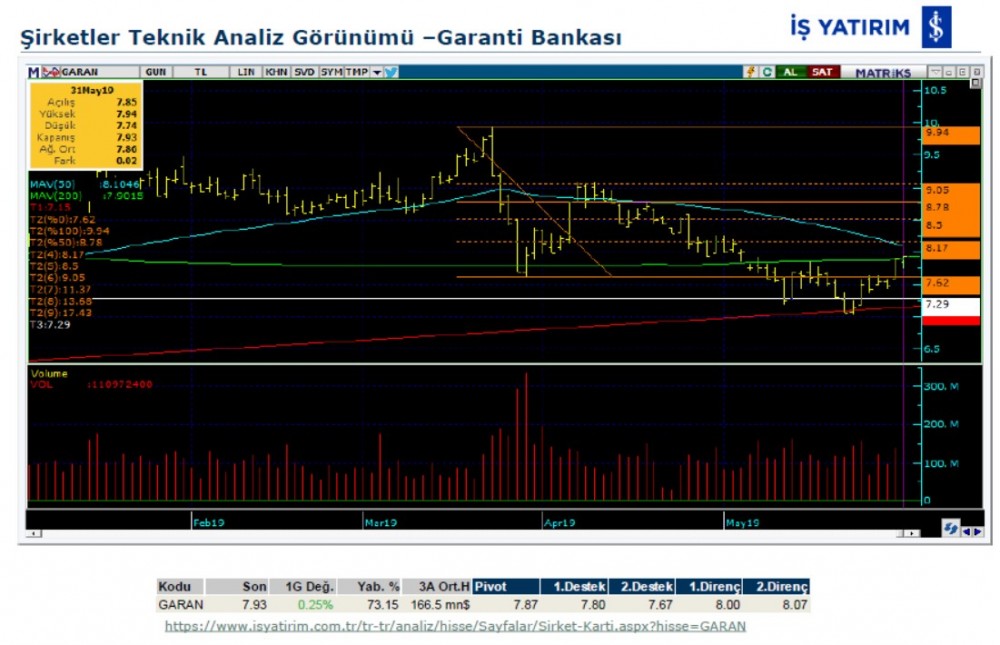 6 banka hissesinin teknik analizi