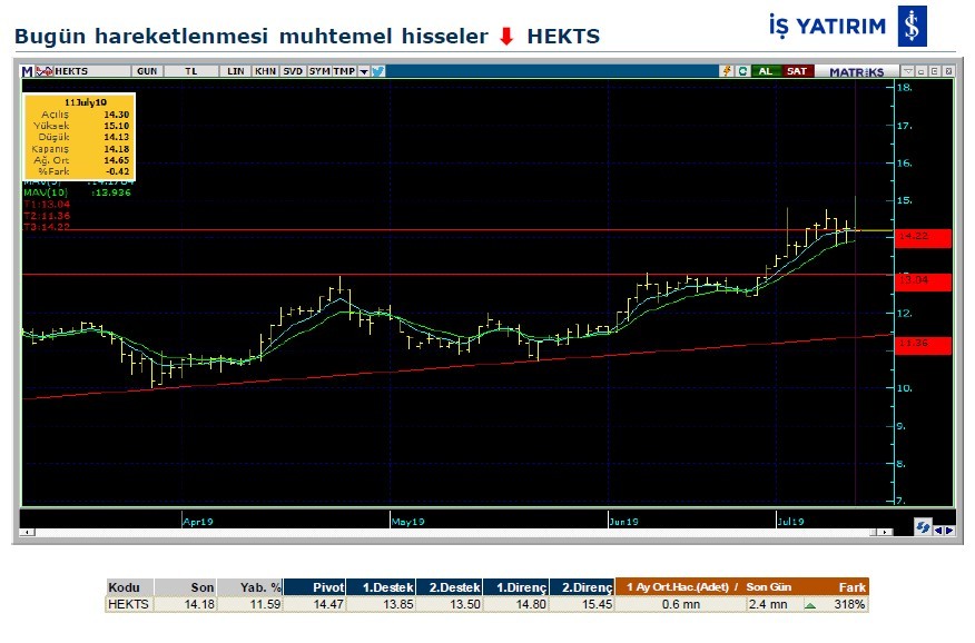 Hareketlenmesi muhtemel hisseler 12/07/2019
