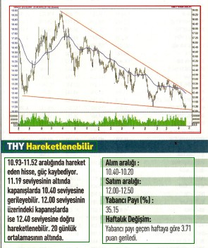 17 hisselik teknik analiz