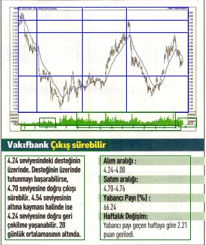 17 hisselik teknik analiz