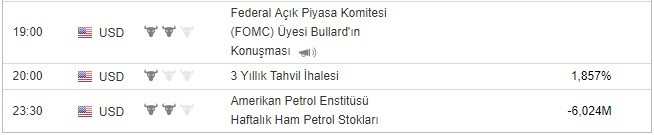 Bugün açıklanacak önemli veriler 6/8/2019