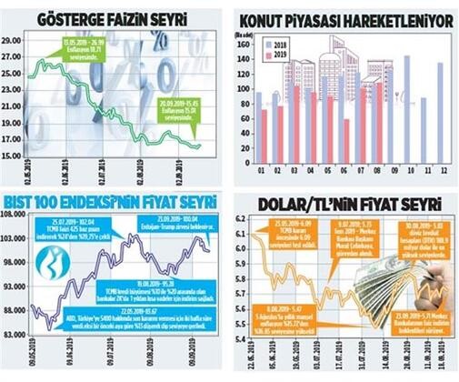 Faizler düşüyor! Büyük fırsat kapısı açıldı...