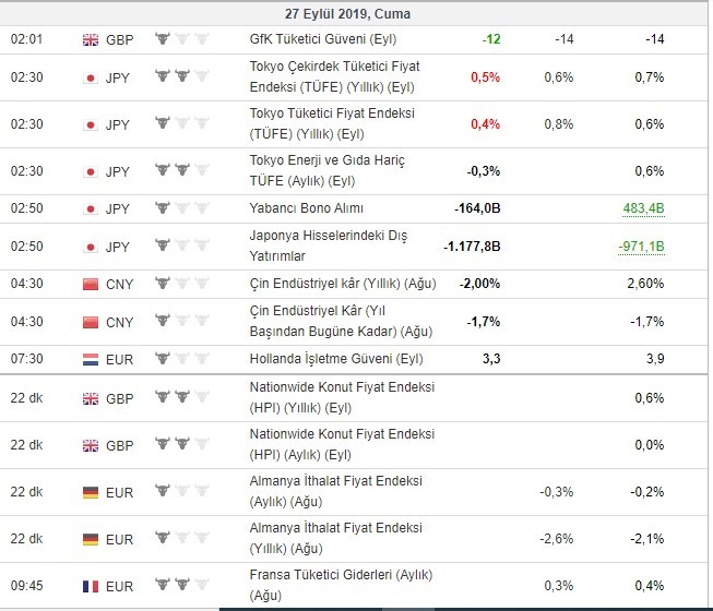 Bugün açıklanacak önemli veriler 27/9/2019