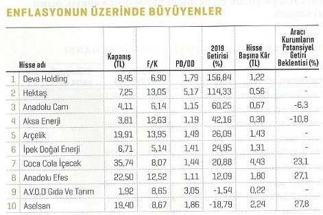 2020’de yıldızı parlayacak hisseler