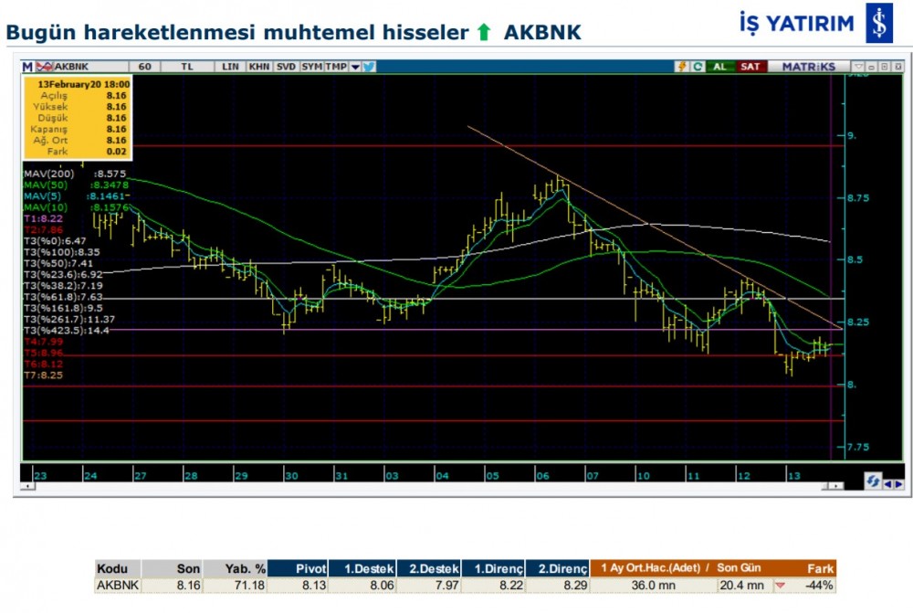 Hareket beklenen 8 hisse 14/02/2020