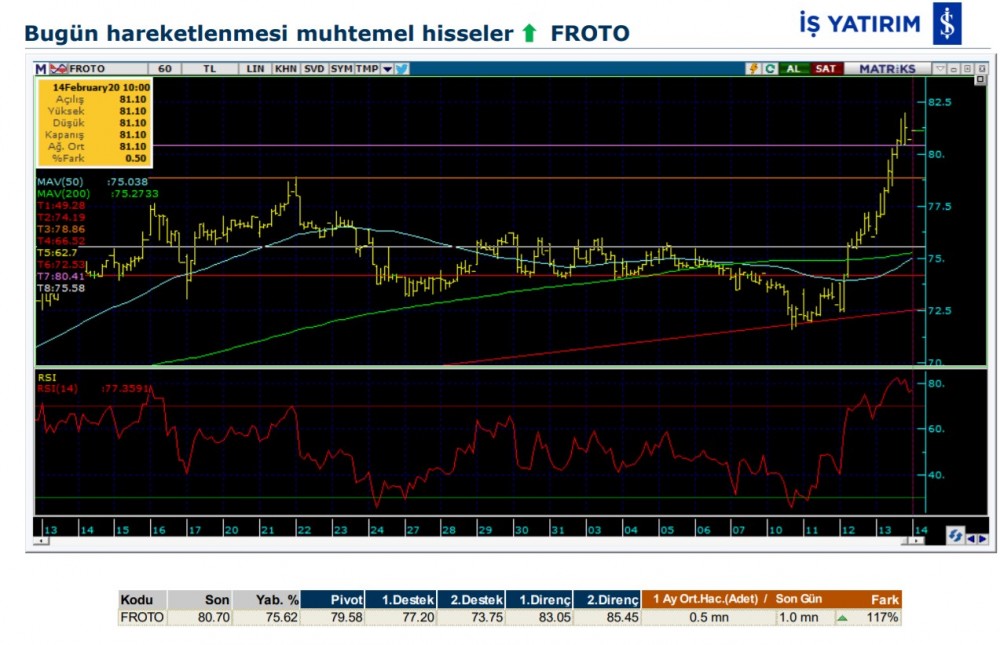 Hareket beklenen 8 hisse 14/02/2020