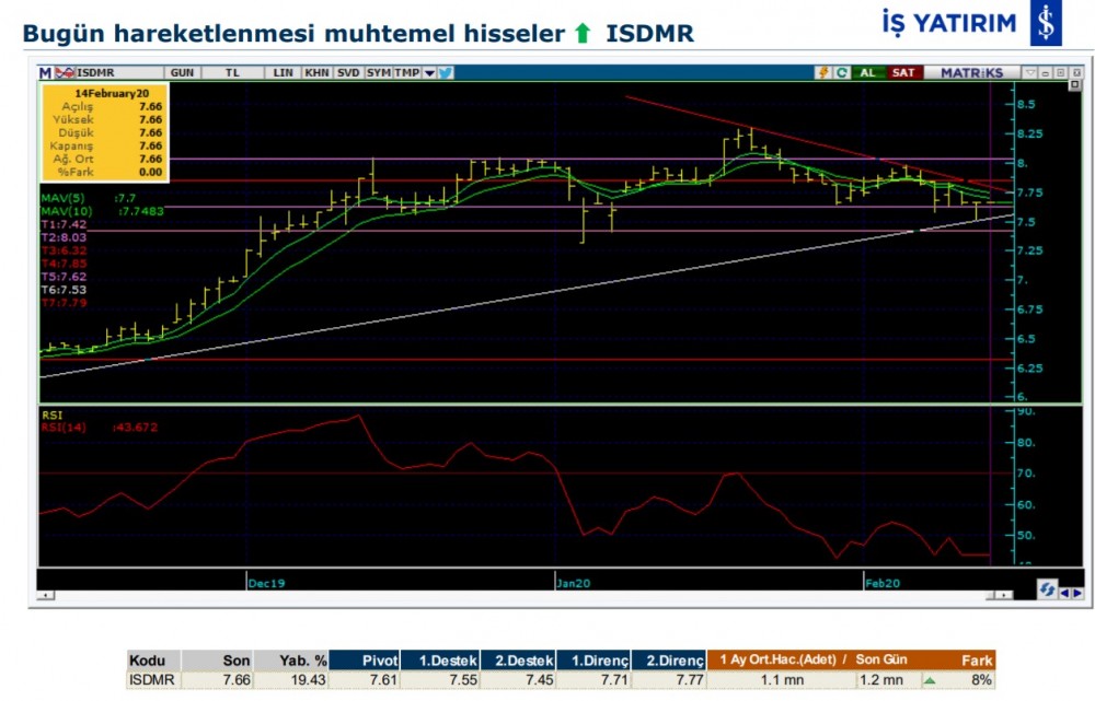 Hareket beklenen 8 hisse 14/02/2020