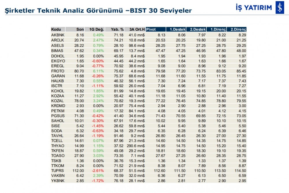 Hareket beklenen 8 hisse 14/02/2020