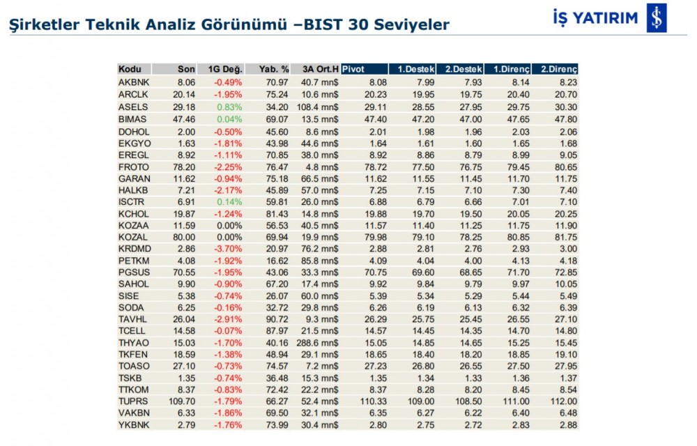 Hareket beklenen 5 hisse 19/02/2020