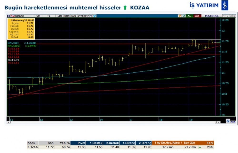 Hareket beklenen 8 hisse 20/02/2020