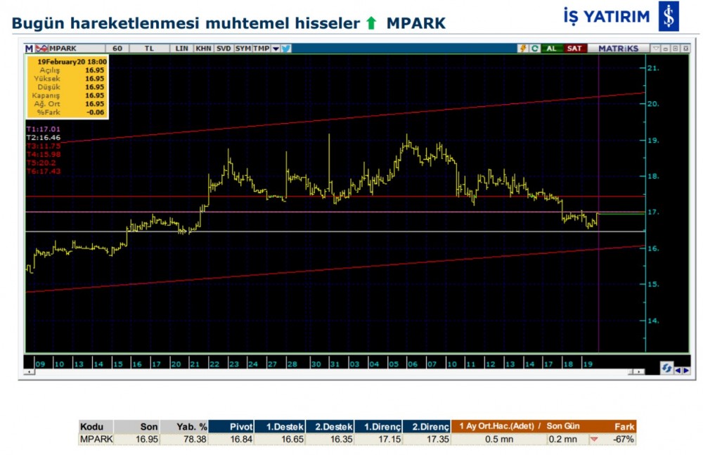 Hareket beklenen 8 hisse 20/02/2020