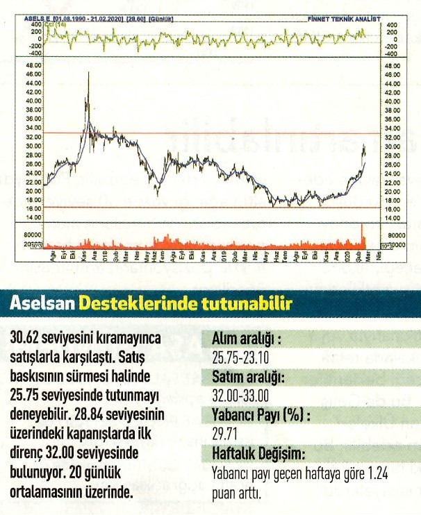 17 hisselik teknik analiz