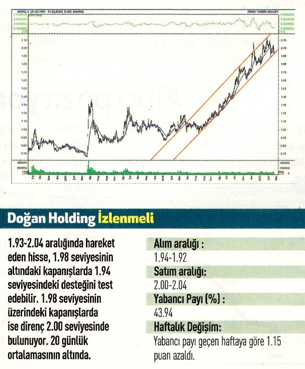 17 hisselik teknik analiz