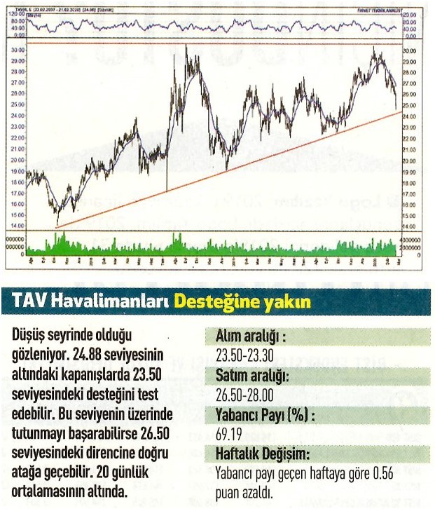 17 hisselik teknik analiz