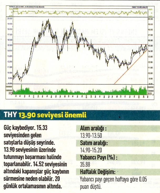 17 hisselik teknik analiz