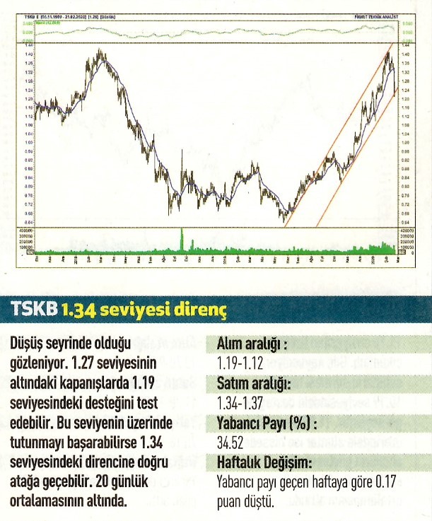 17 hisselik teknik analiz