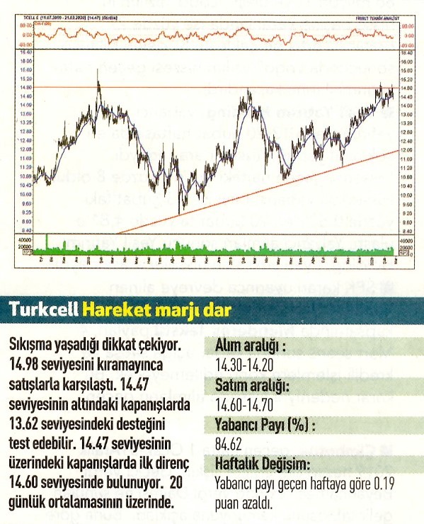 17 hisselik teknik analiz