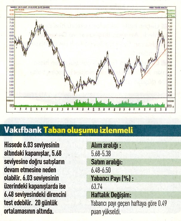 17 hisselik teknik analiz