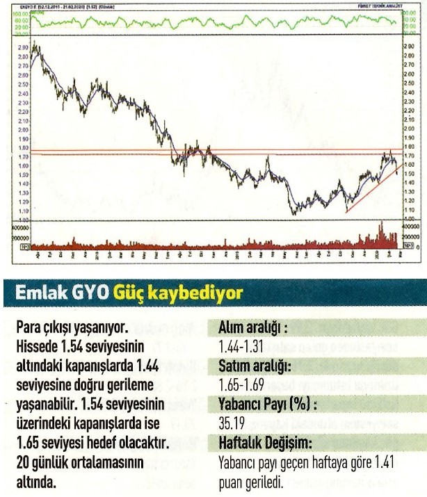 17 hisselik teknik analiz