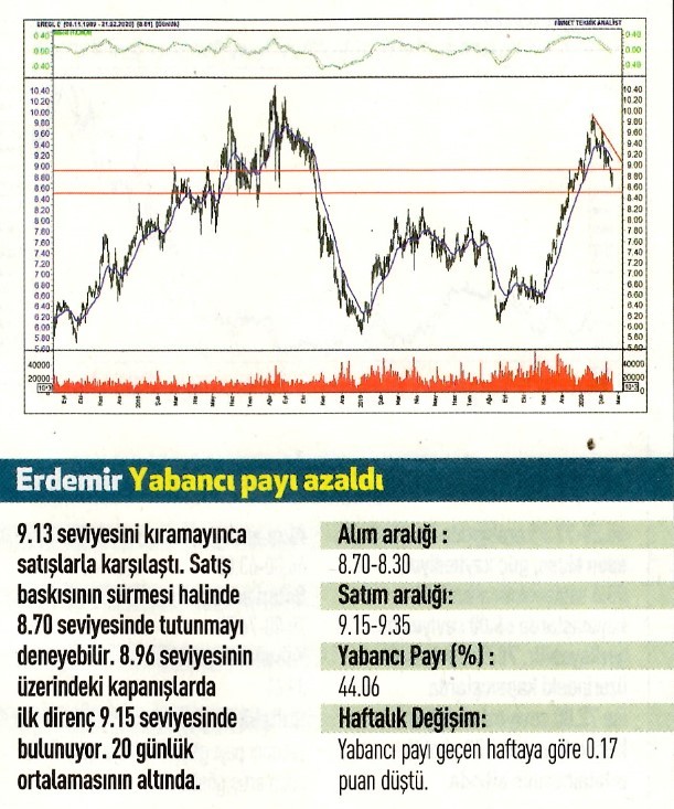 17 hisselik teknik analiz