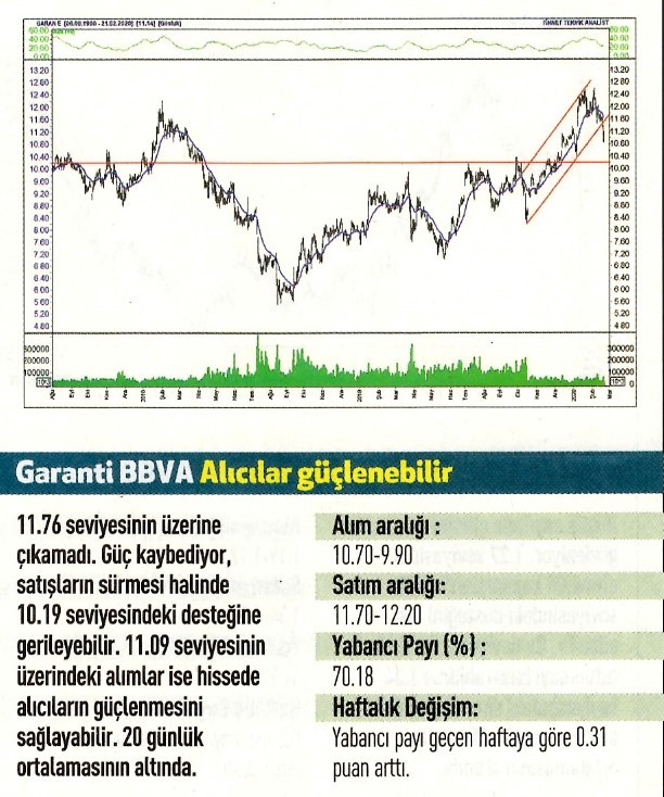 17 hisselik teknik analiz