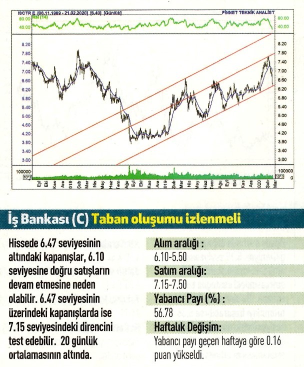 17 hisselik teknik analiz