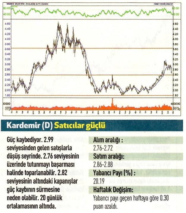 17 hisselik teknik analiz