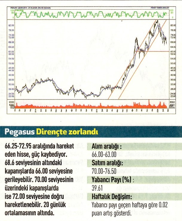 17 hisselik teknik analiz