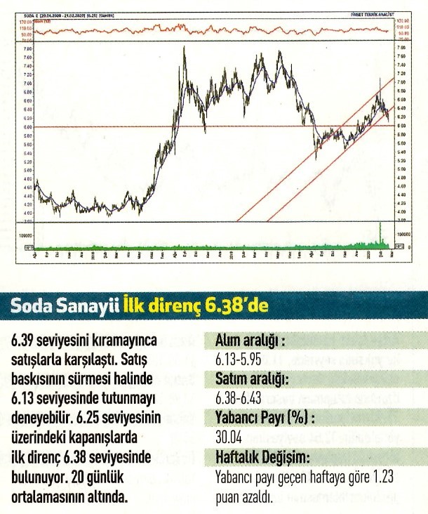 17 hisselik teknik analiz