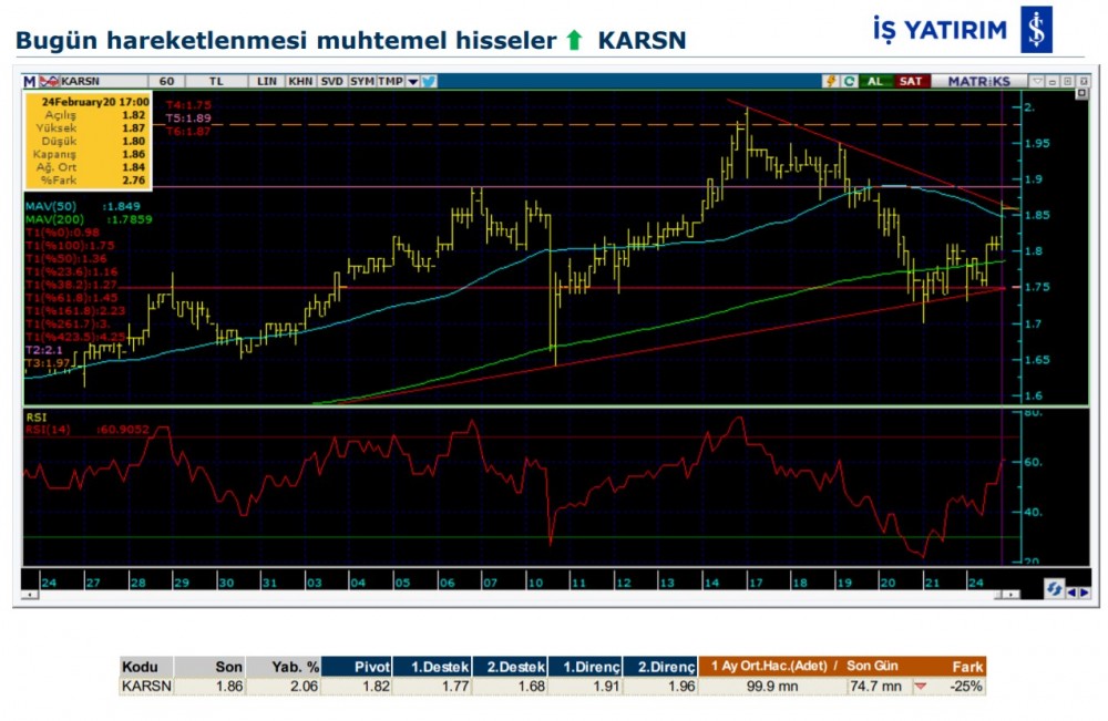 Hareket beklenen 6 hisse 25/02/2020