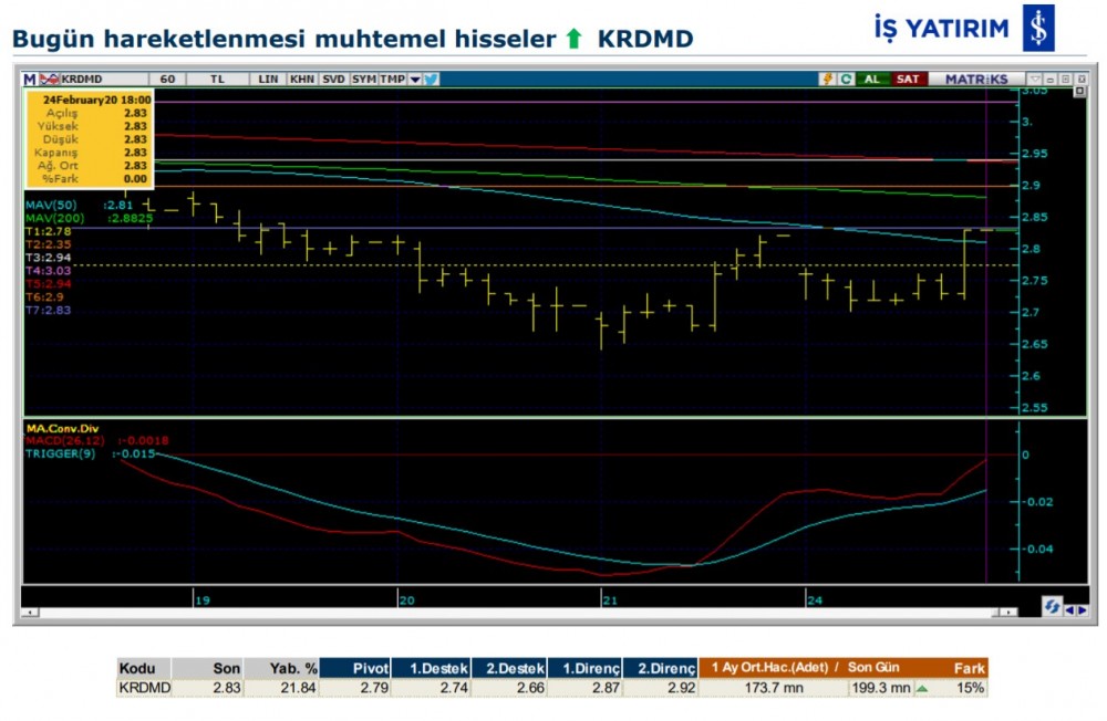 Hareket beklenen 6 hisse 25/02/2020