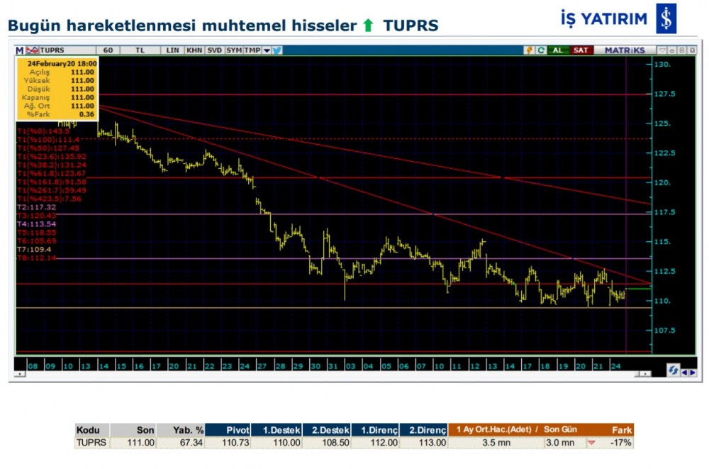 Hareket beklenen 6 hisse 25/02/2020