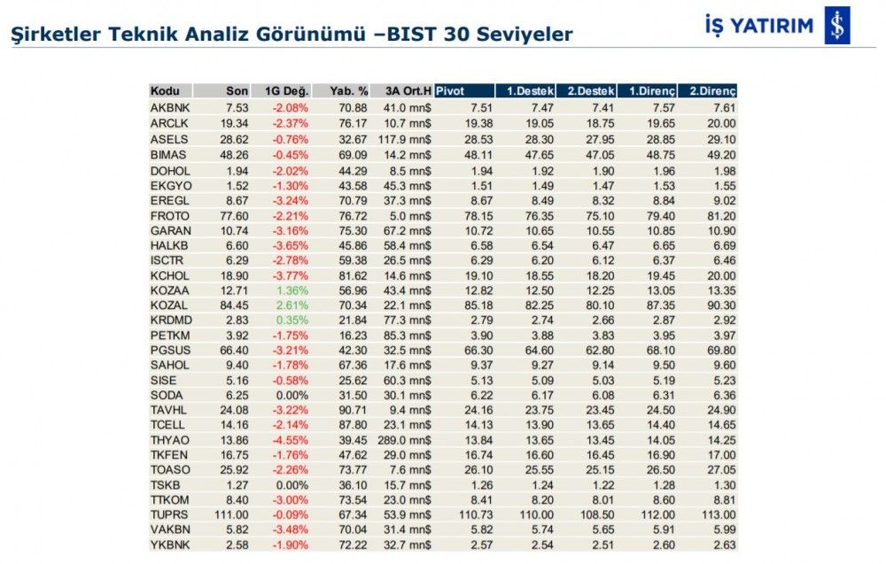 Hareket beklenen 6 hisse 25/02/2020