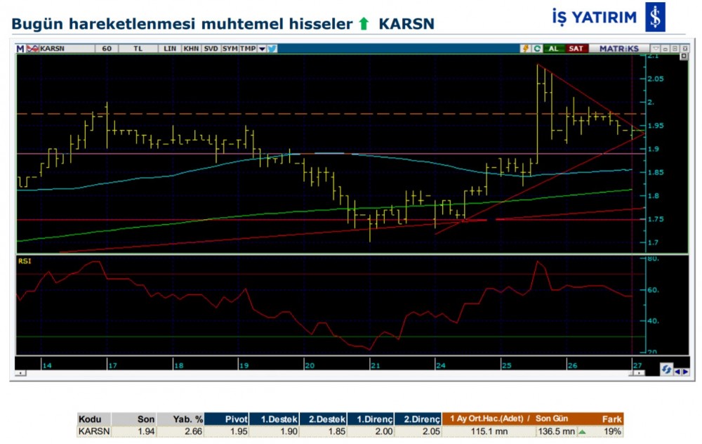 Hareket beklenen 4 hisse 27/02/2020