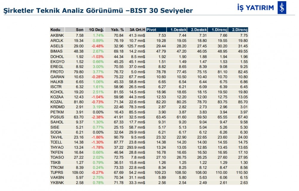 Hareket beklenen 4 hisse 27/02/2020