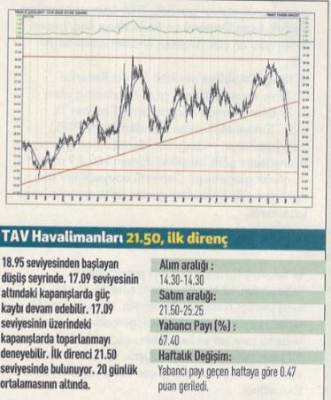 15 hisselik teknik analiz