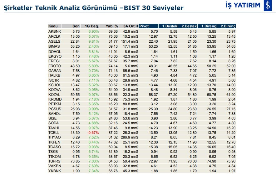 Hareketlenmesi muhtemel 5 hisse 25/03/2020