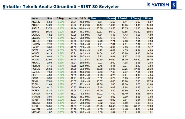 Hareket beklenen 6 hisse 07/04/2020