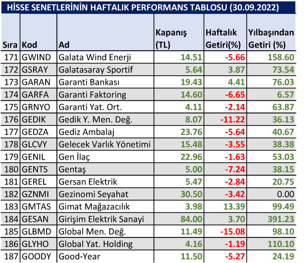 Yılbaşından bu yana yüzde 1500 kazandıran hisse