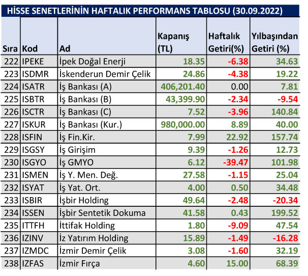 Yılbaşından bu yana yüzde 1500 kazandıran hisse