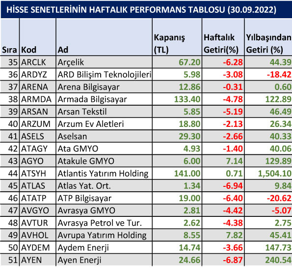 Yılbaşından bu yana yüzde 1500 kazandıran hisse