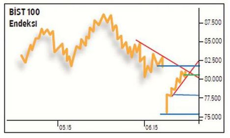 Dolarda risk devam ediyor